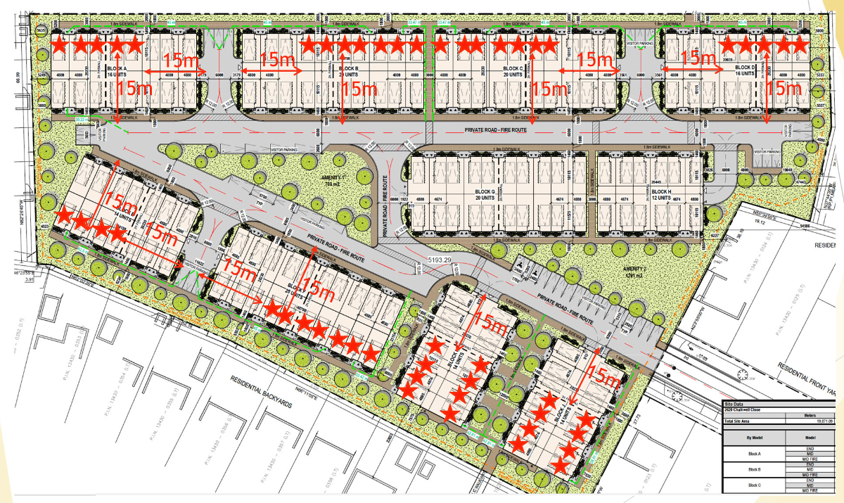 2620 Chalkwell Close Development Approved with No Method to Appeal